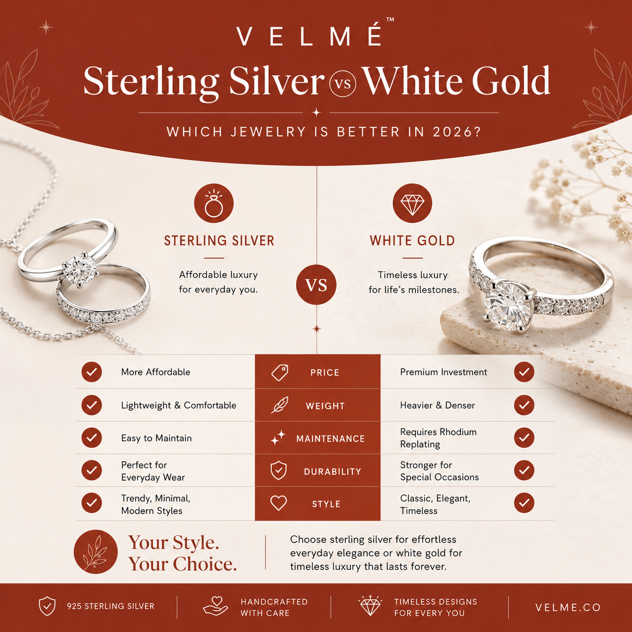 Sterling Silver vs White Gold: Which Metal Wins?